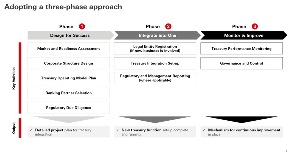 2026 Corporate Treasury Playbook: Integrating Bitcoin and Stablecoins into OnChain Balance Sheets