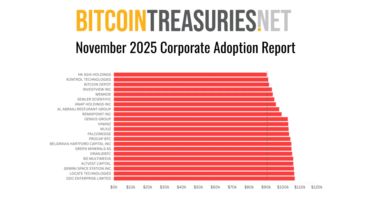 Corporate Bitcoin Adoption in 2026: Strategies for On-Chain Treasury Management and Risk Mitigation