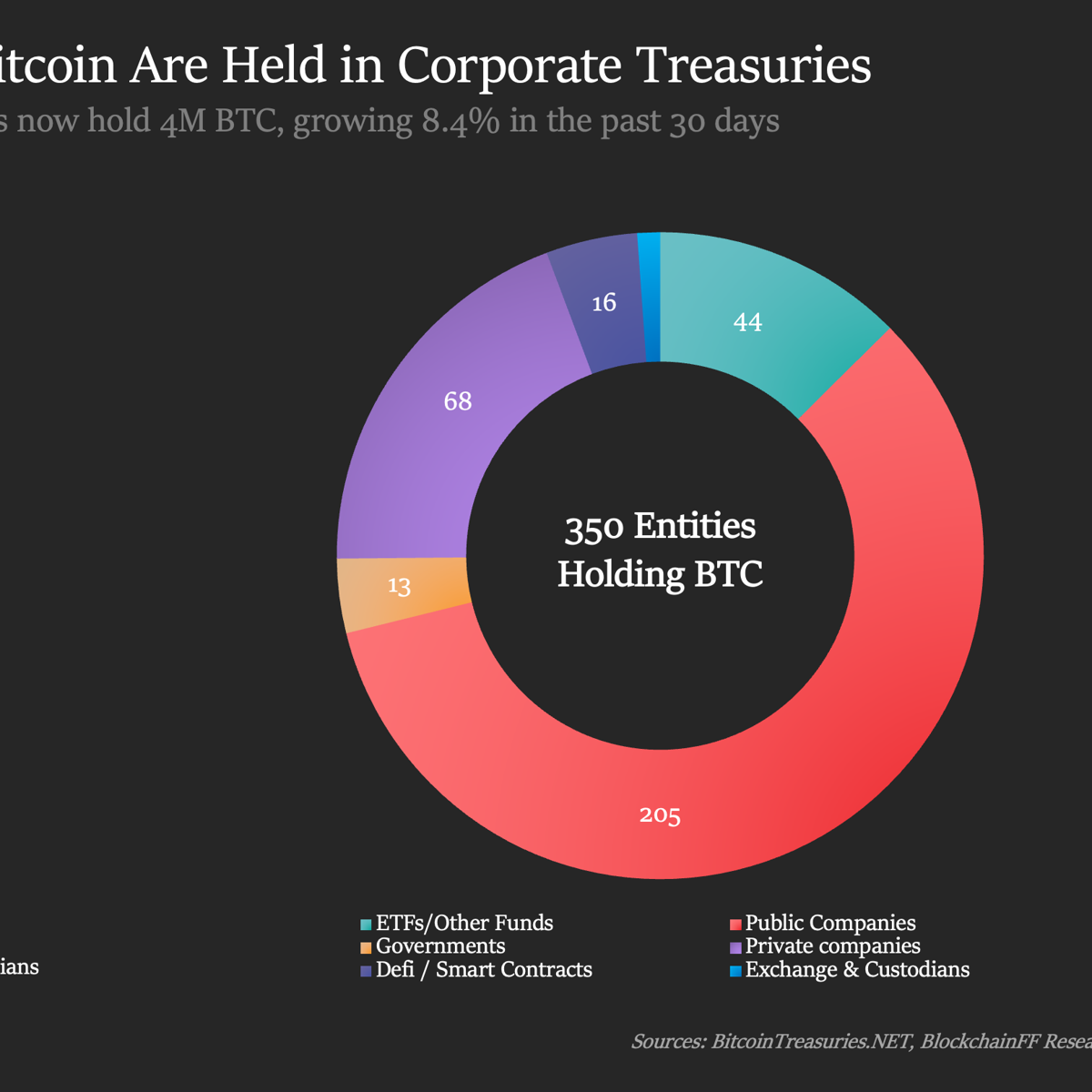 Why is the Year of Bitcoin-Backed Corporate Treasuries
