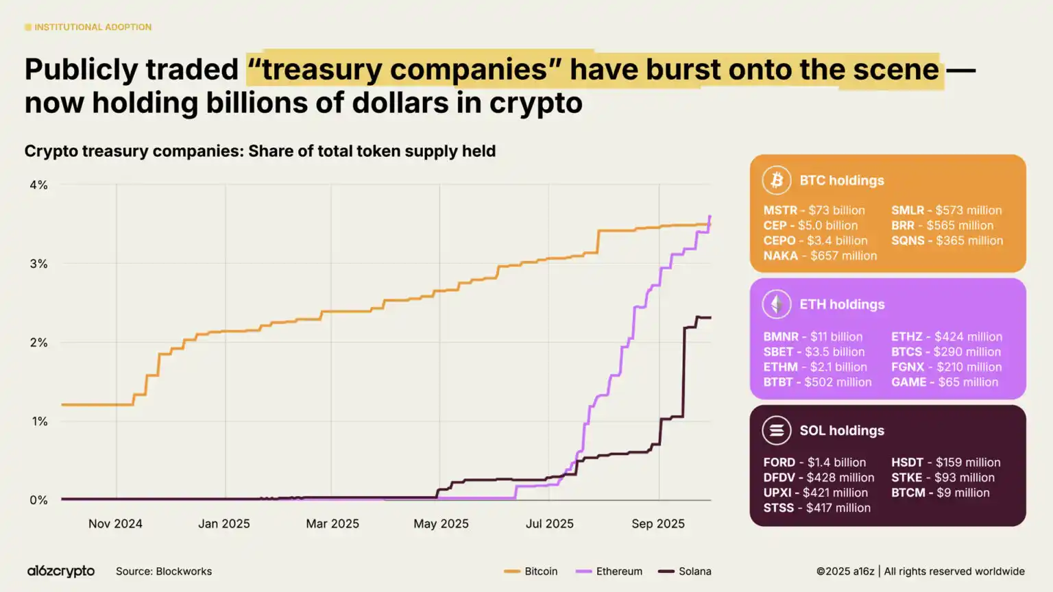 Why 2026 is the Year of the On-Chain Treasury: Maximizing Yields with Real-World Assets