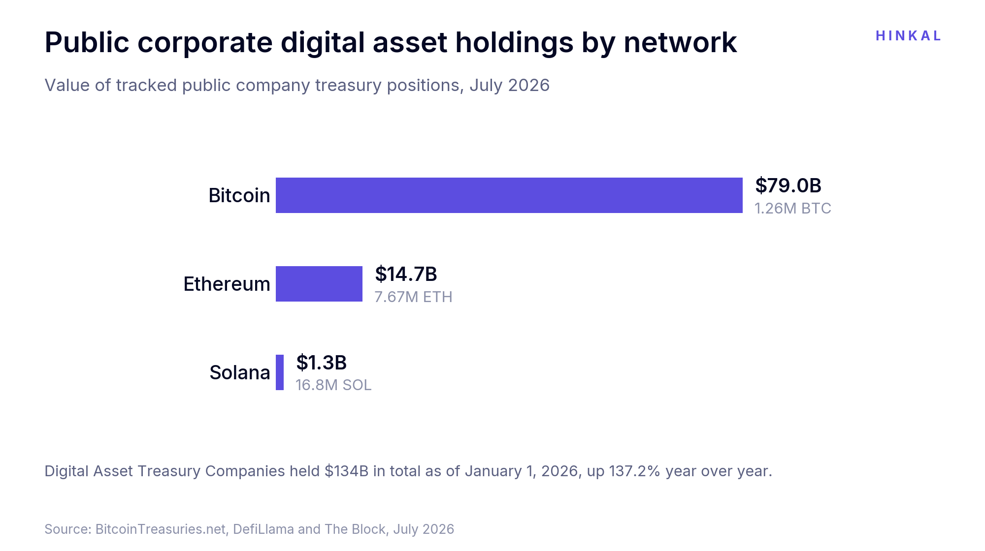 Why Is the Year of On-Chain Treasuries