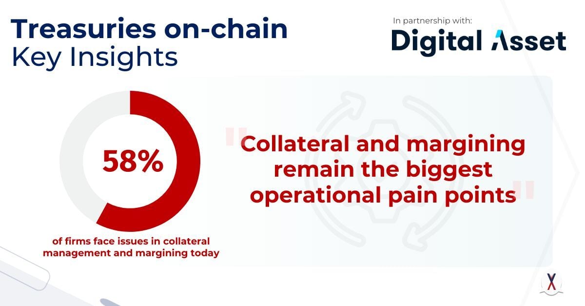 On-Chain Treasury: The 2026 Playbook for Corporate CFOs