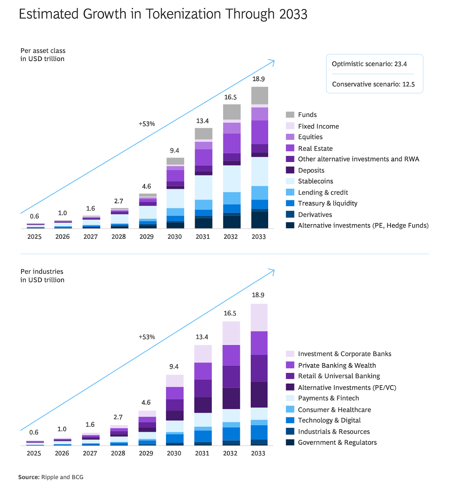 Why Is the Year of On-Chain Treasuries