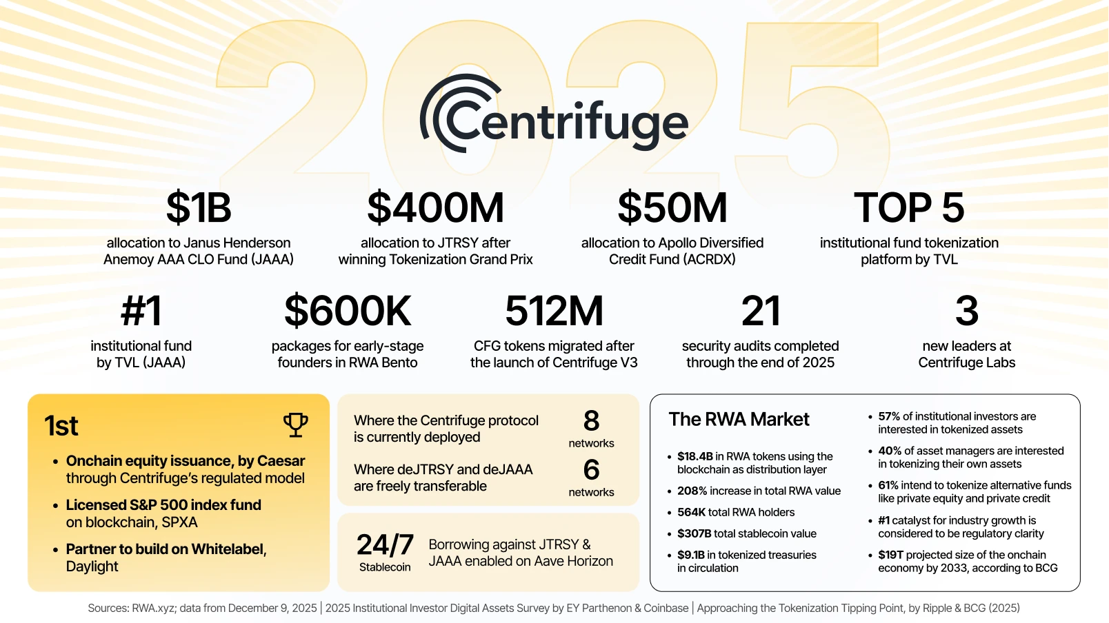 On-Chain Treasury Strategies for 2026: Beyond Bitcoin and ETH