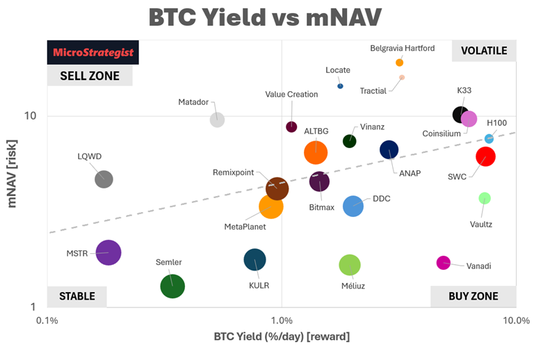 Why is the Tipping Point for Corporate Bitcoin Treasuries