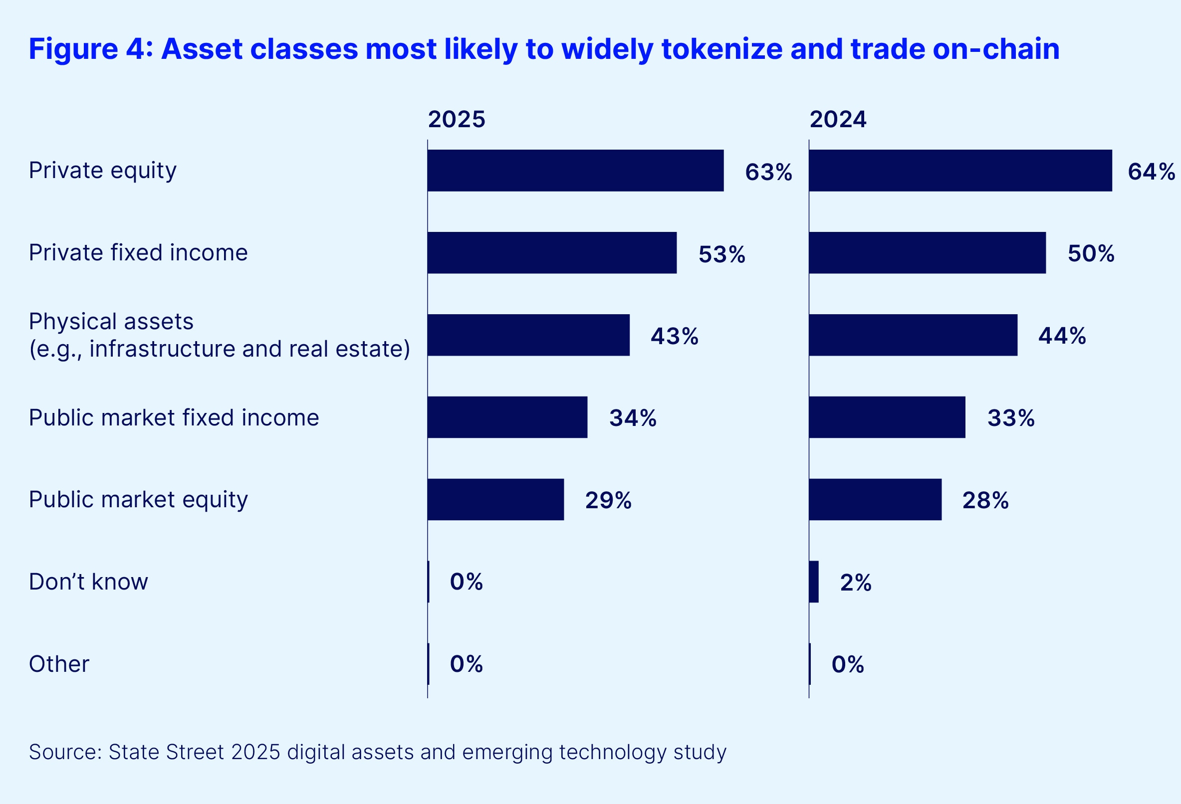 On-Chain Treasury Strategies for 2026: Beyond Bitcoin