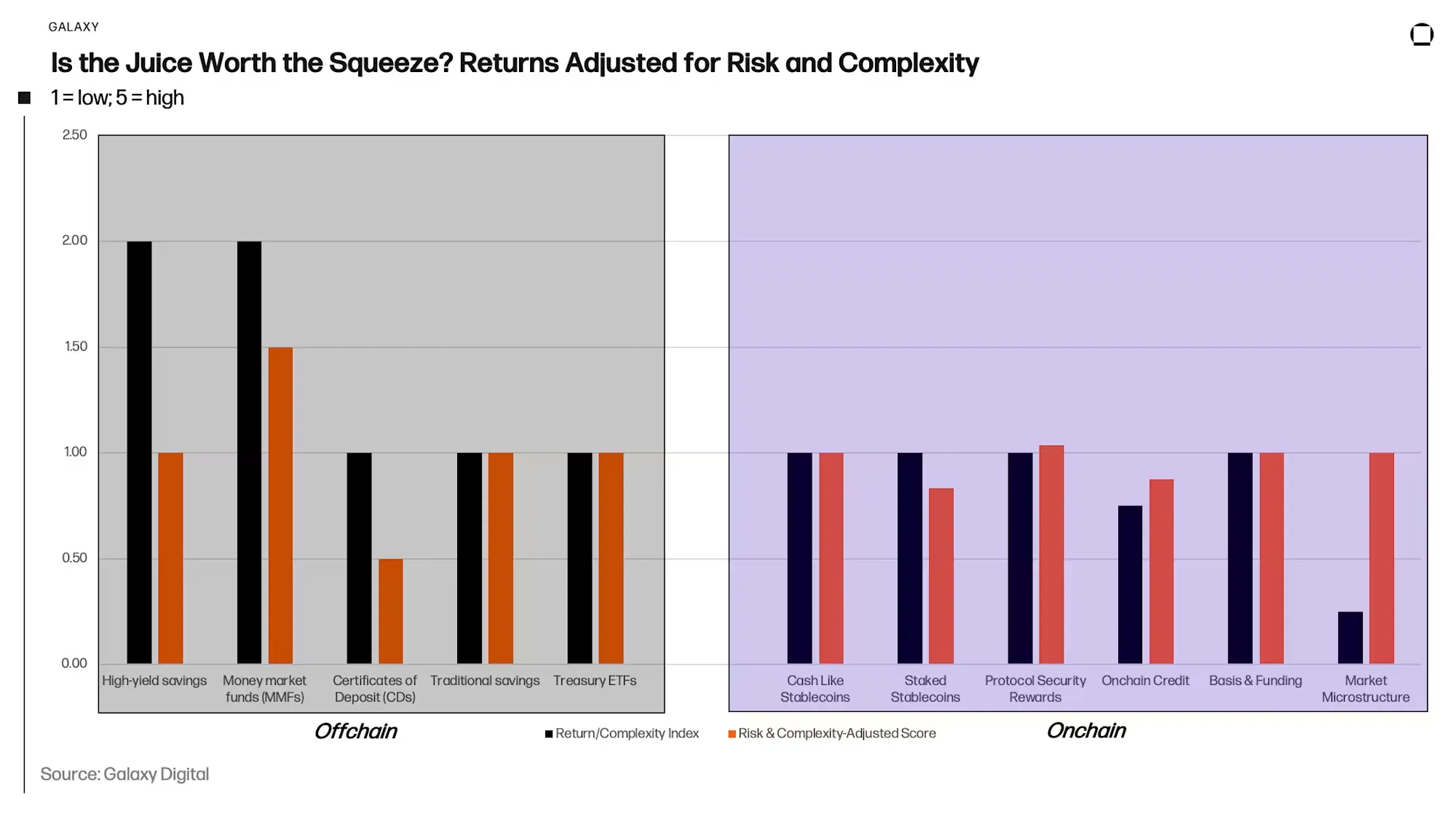 Why is the Year of On-Chain Treasury Diversification