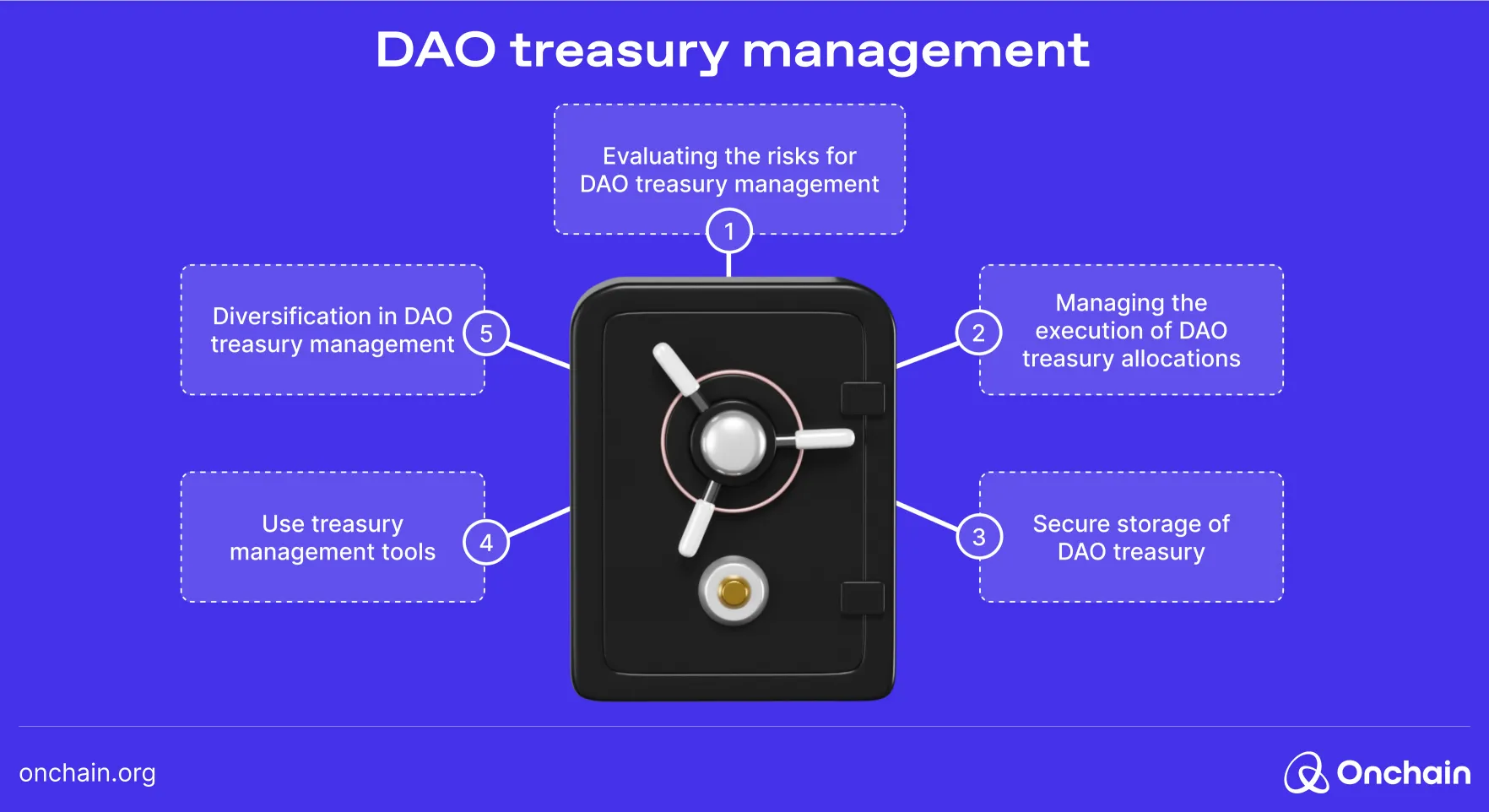 OnChain Treasury Best Practices for 2026: Navigating Regulatory Clarity and Real-World Asset Integration