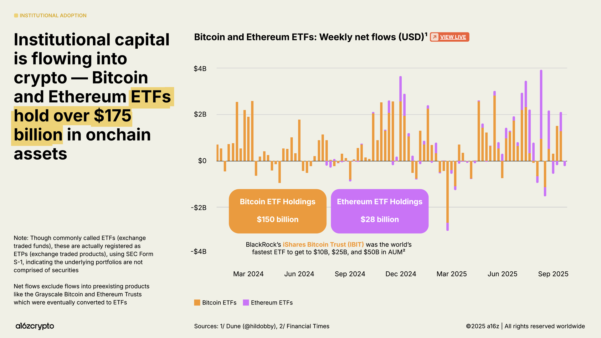 On-Chain Treasury 2026: Five Strategies for Bitcoin and RWA Allocation