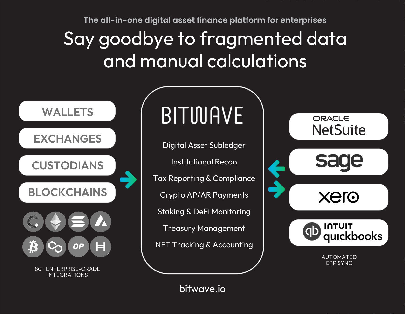 Onchain Treasury: How Corporate Reserves Are Shifting to Digital Assets
