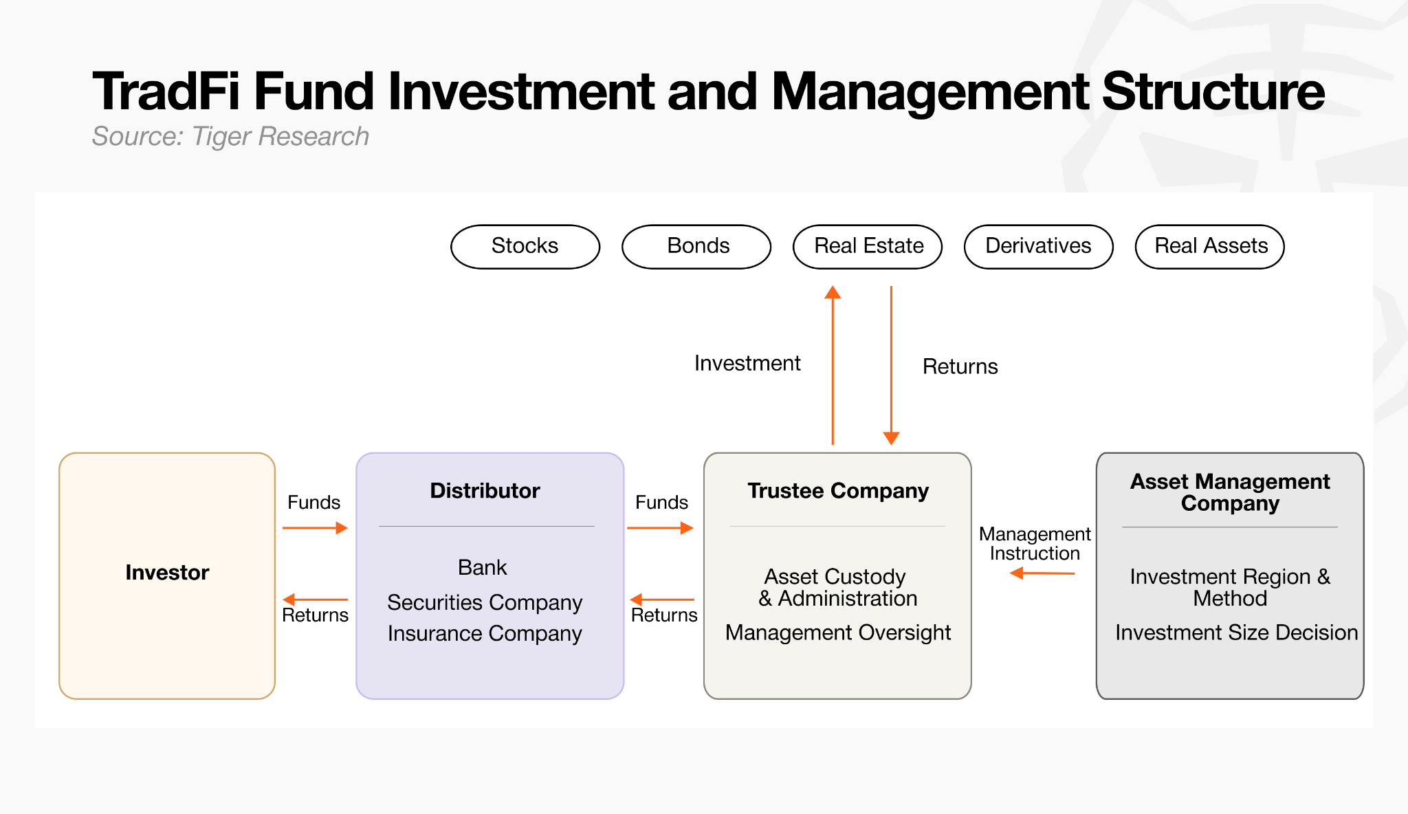 onchain treasury management upgrade
