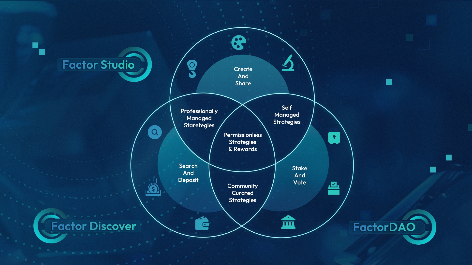 Factor.fi vault diversification interface