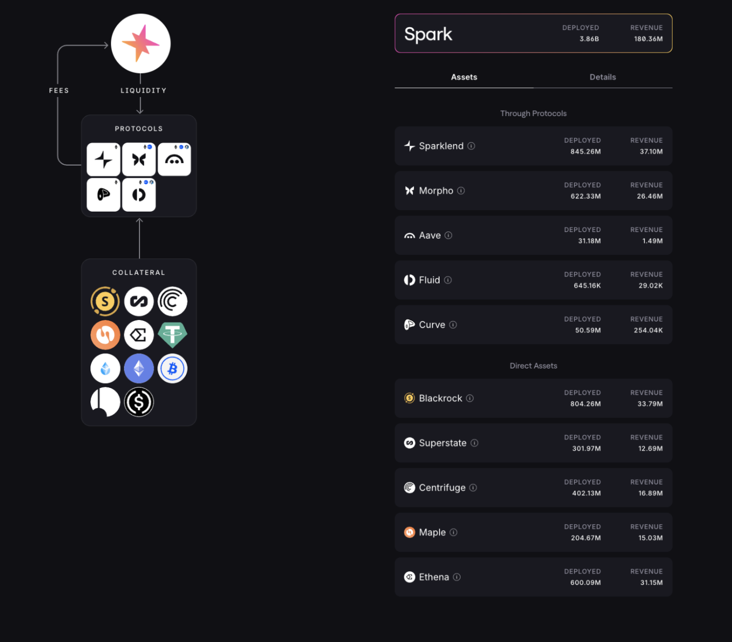 Spark Protocol DAI Savings Rate Vault interface