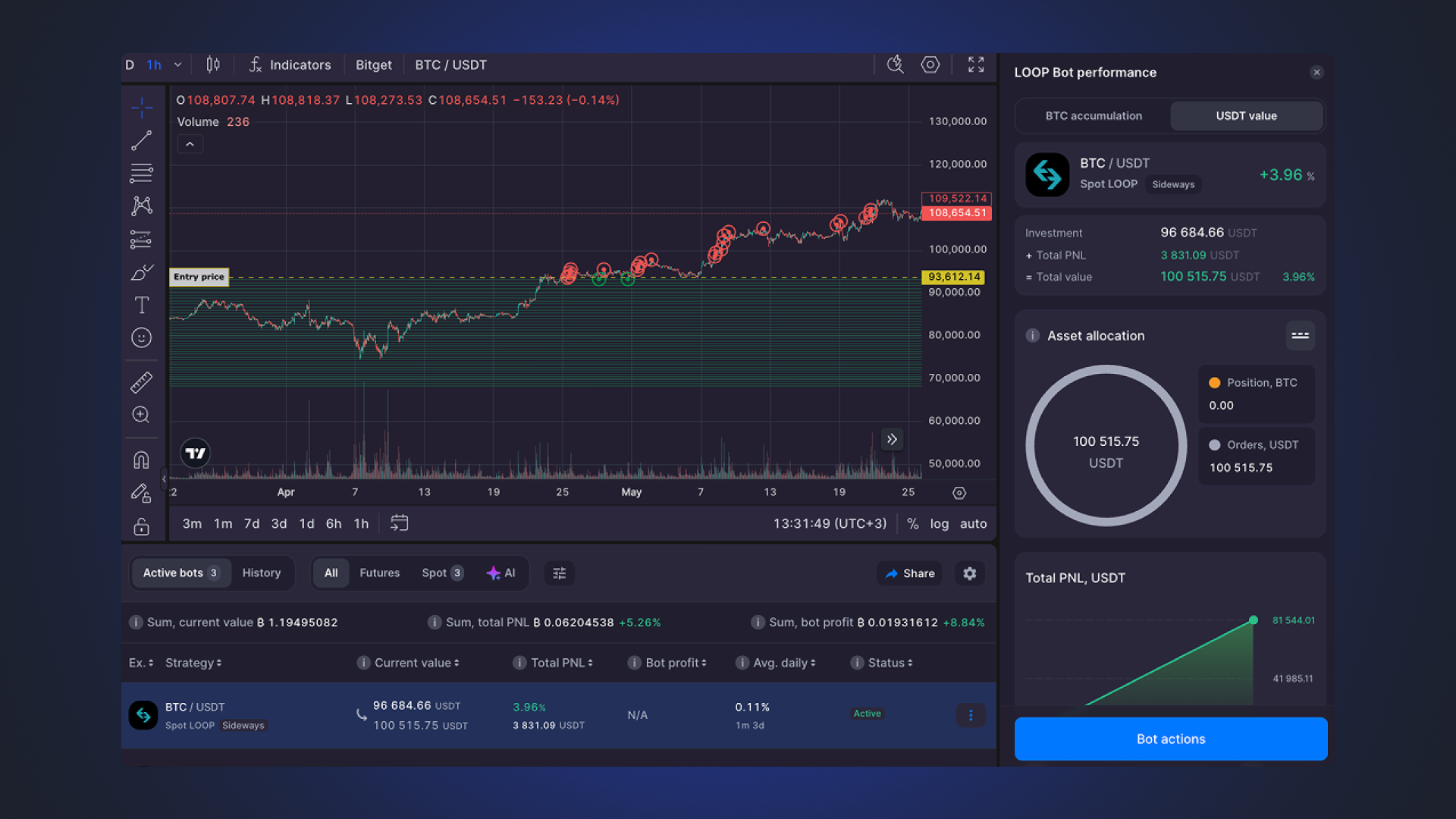 dHEDGE on-chain trading guardrails interface