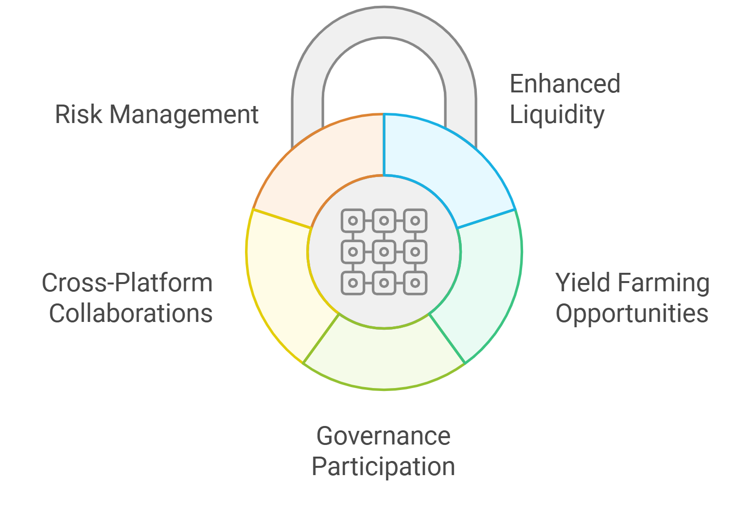 Diversified DAO stablecoin portfolio with DeFi platforms