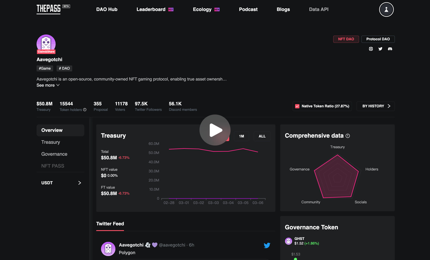DAO treasury transparency dashboard screenshot