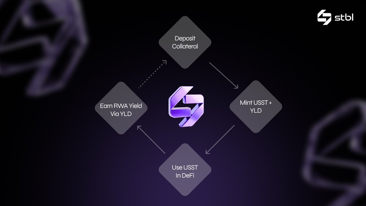STBL USST liquidity yield separation infographic