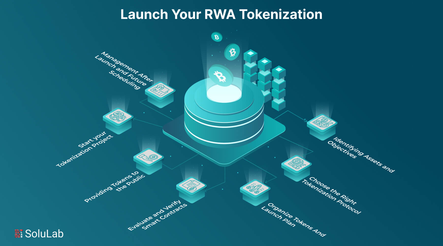 Stablecoin diversification and RWA portfolio illustration
