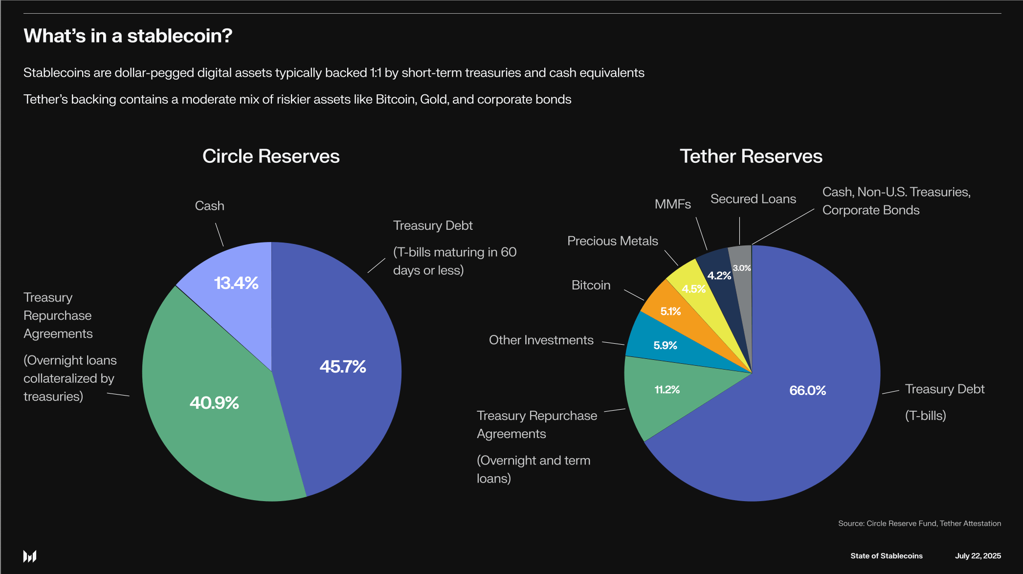 stablecoin vault yield generation graph 2025