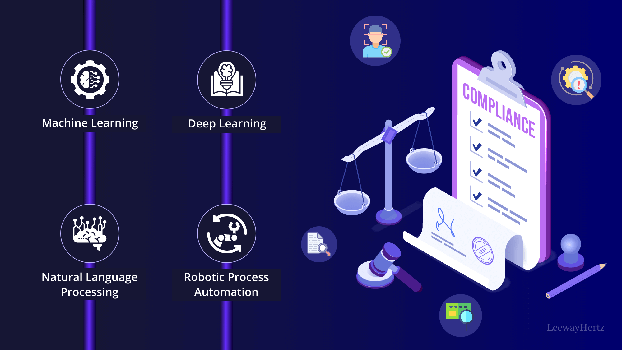AI risk detection in DAO audits