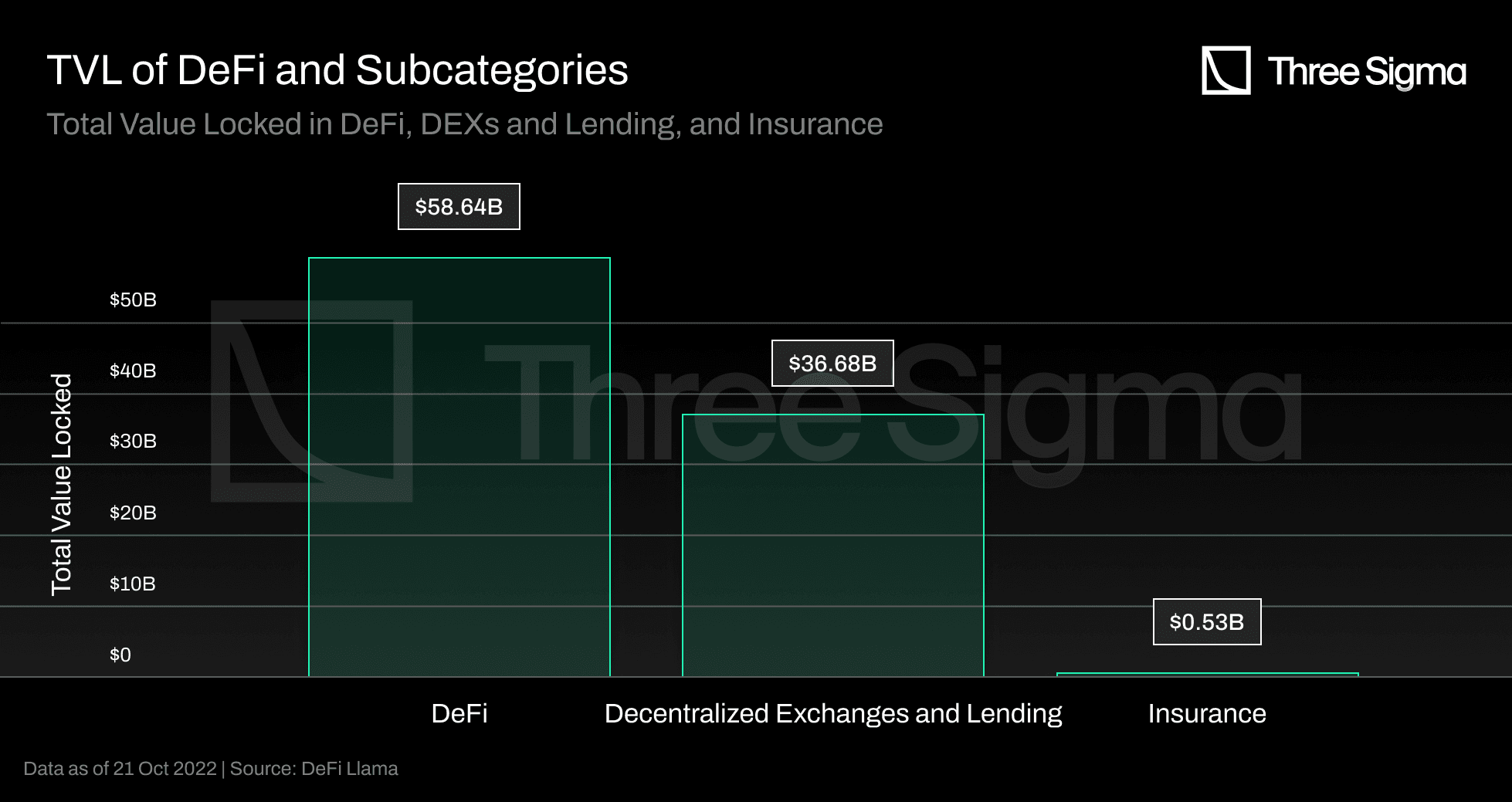 Nexus Mutual depeg insurance smart contract