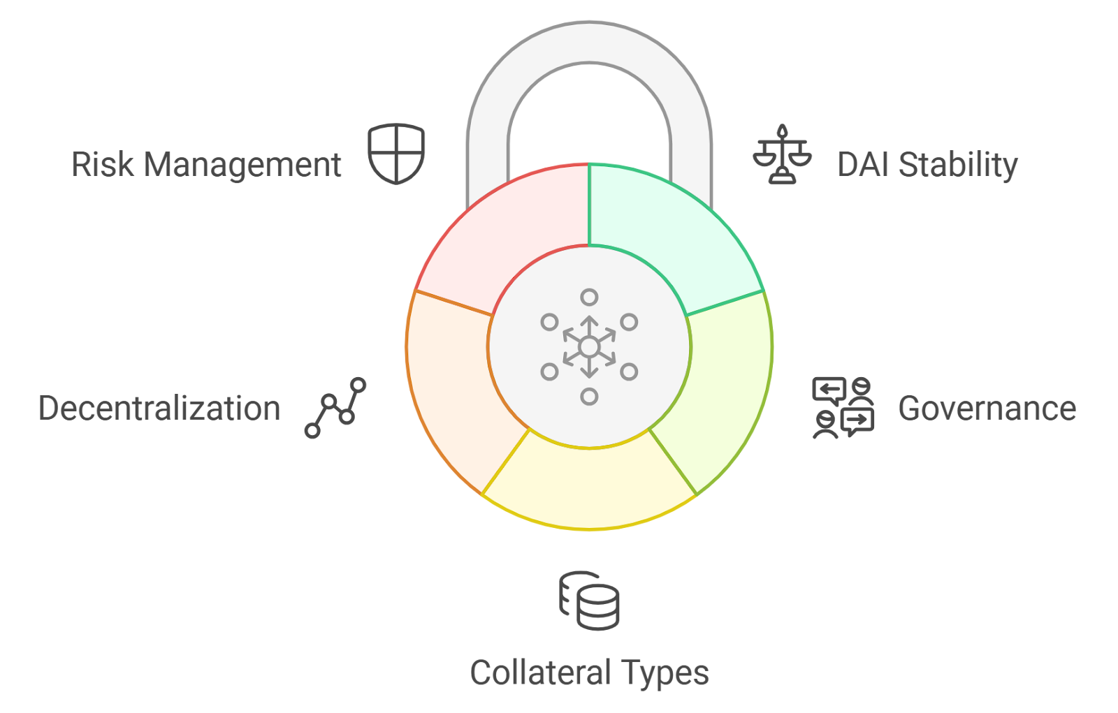 DeFi risk management framework