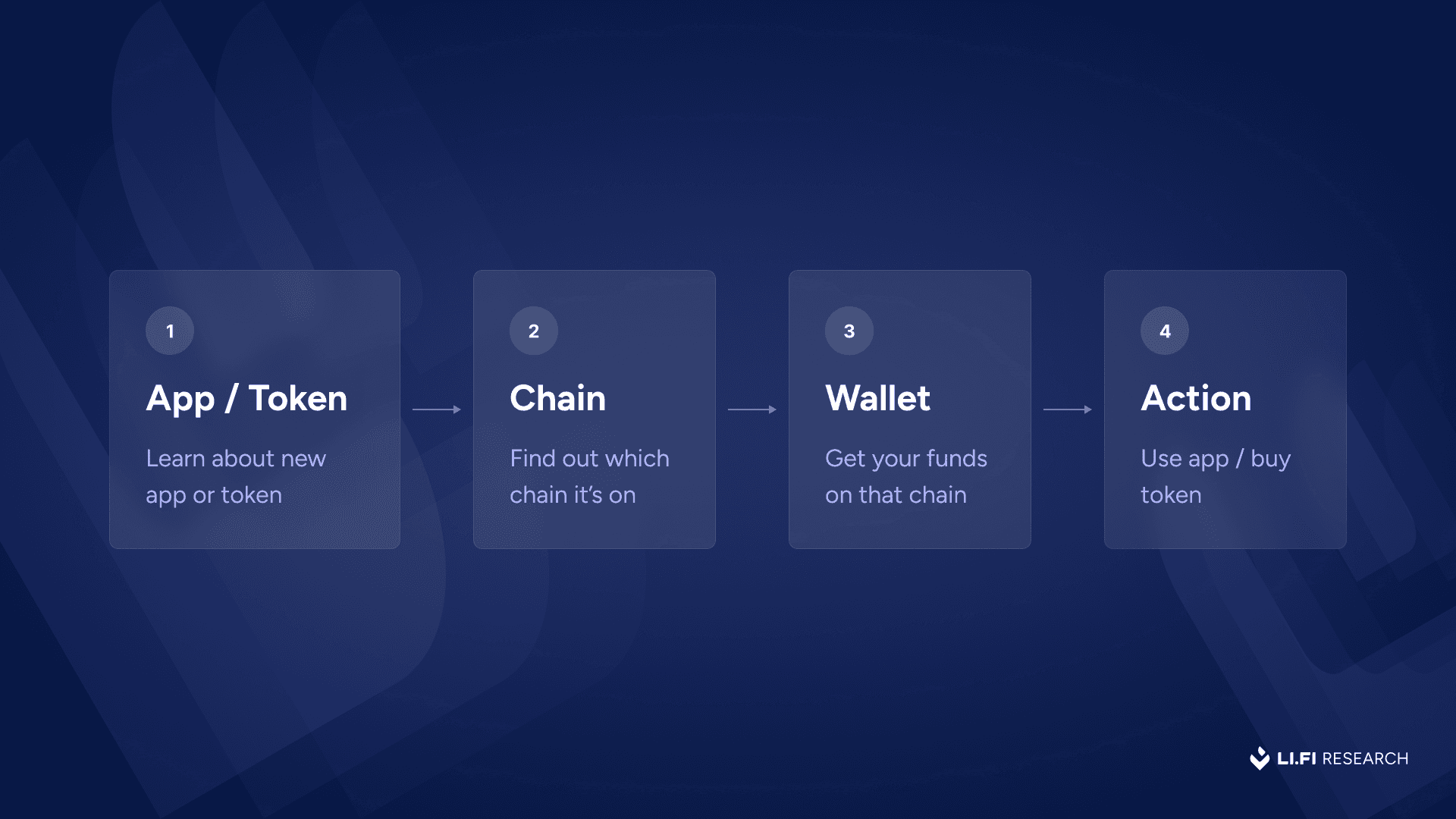 Factor.fi vaults used by Balancer DAO