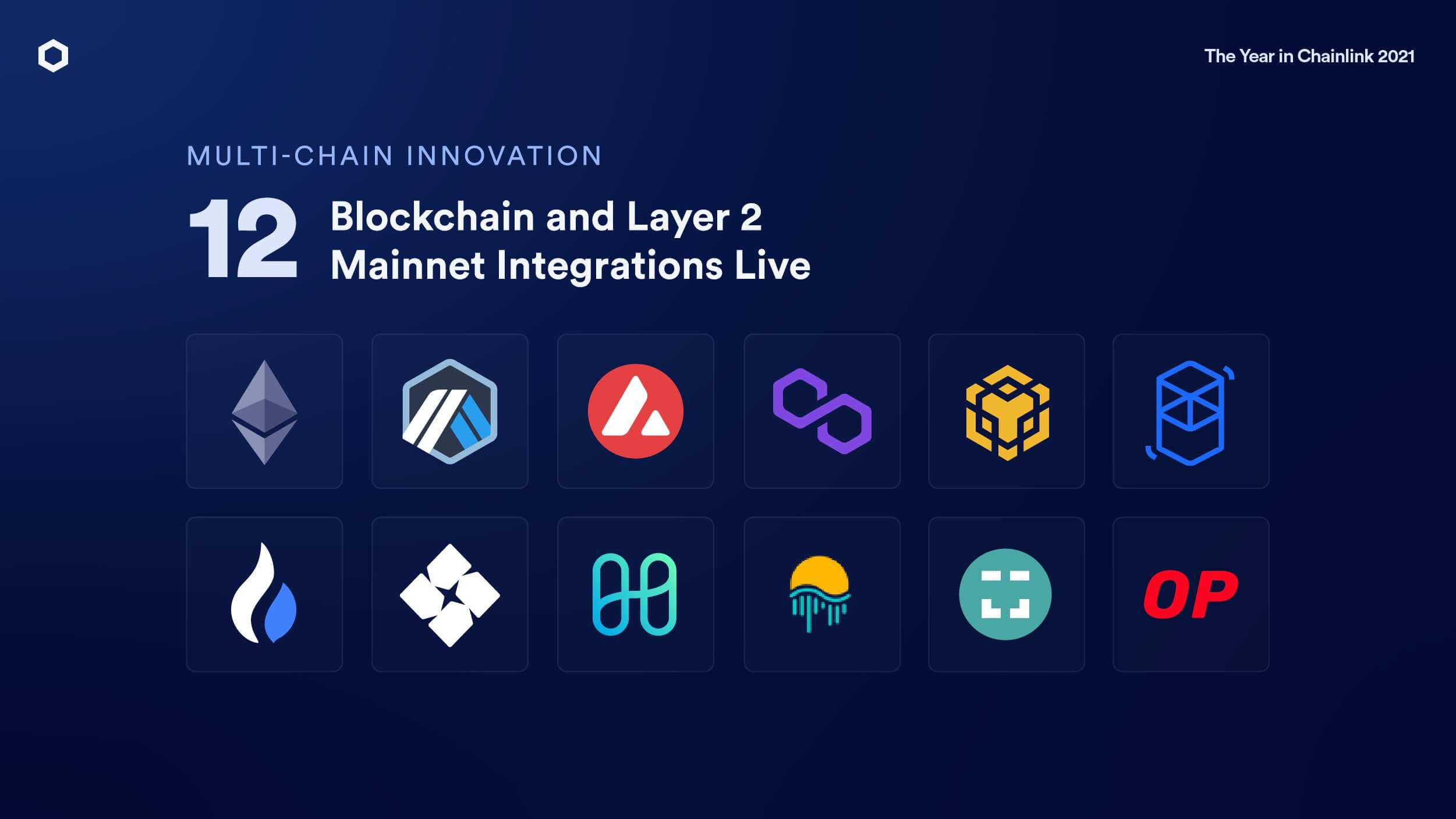 Chainlink automated vesting smart contract graphic