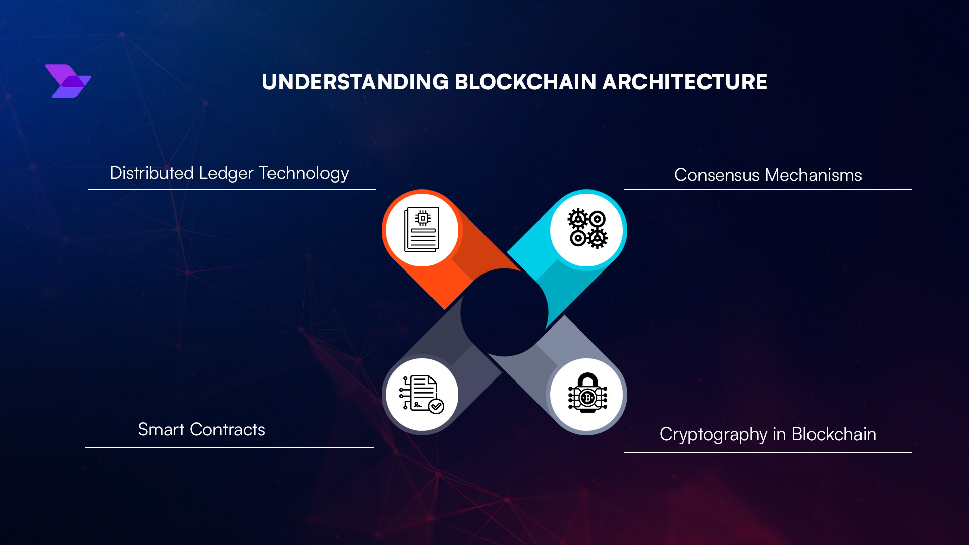 Role-based access control crypto platform