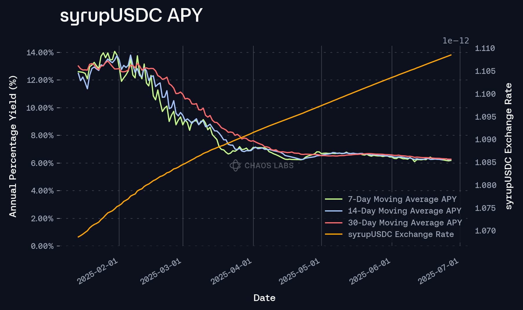 Aave GHO stablecoin vault interface screenshot