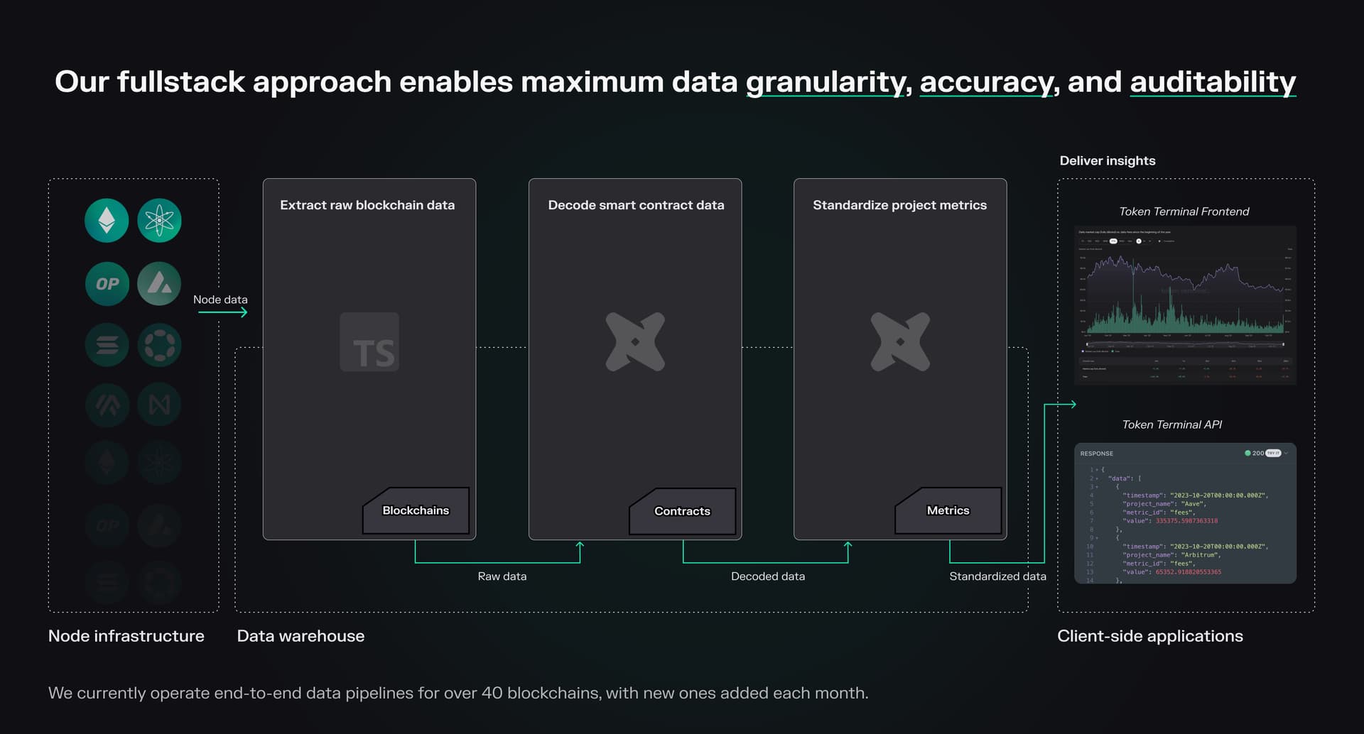 DAO treasury analytics dashboard
