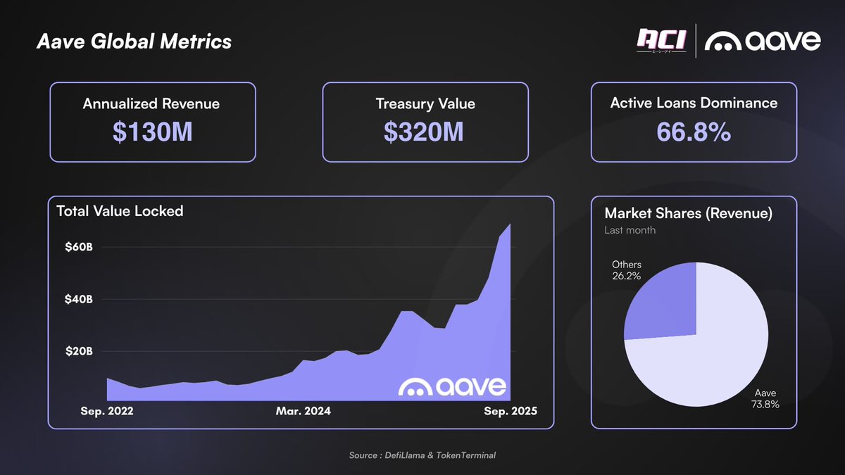 dHEDGE DAO treasury dashboard