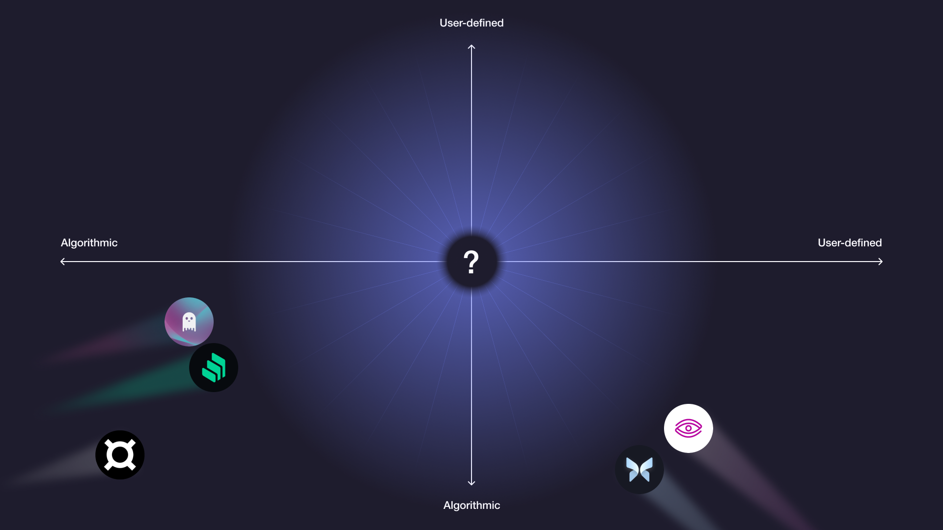 Gauntlet DeFi risk analytics platform