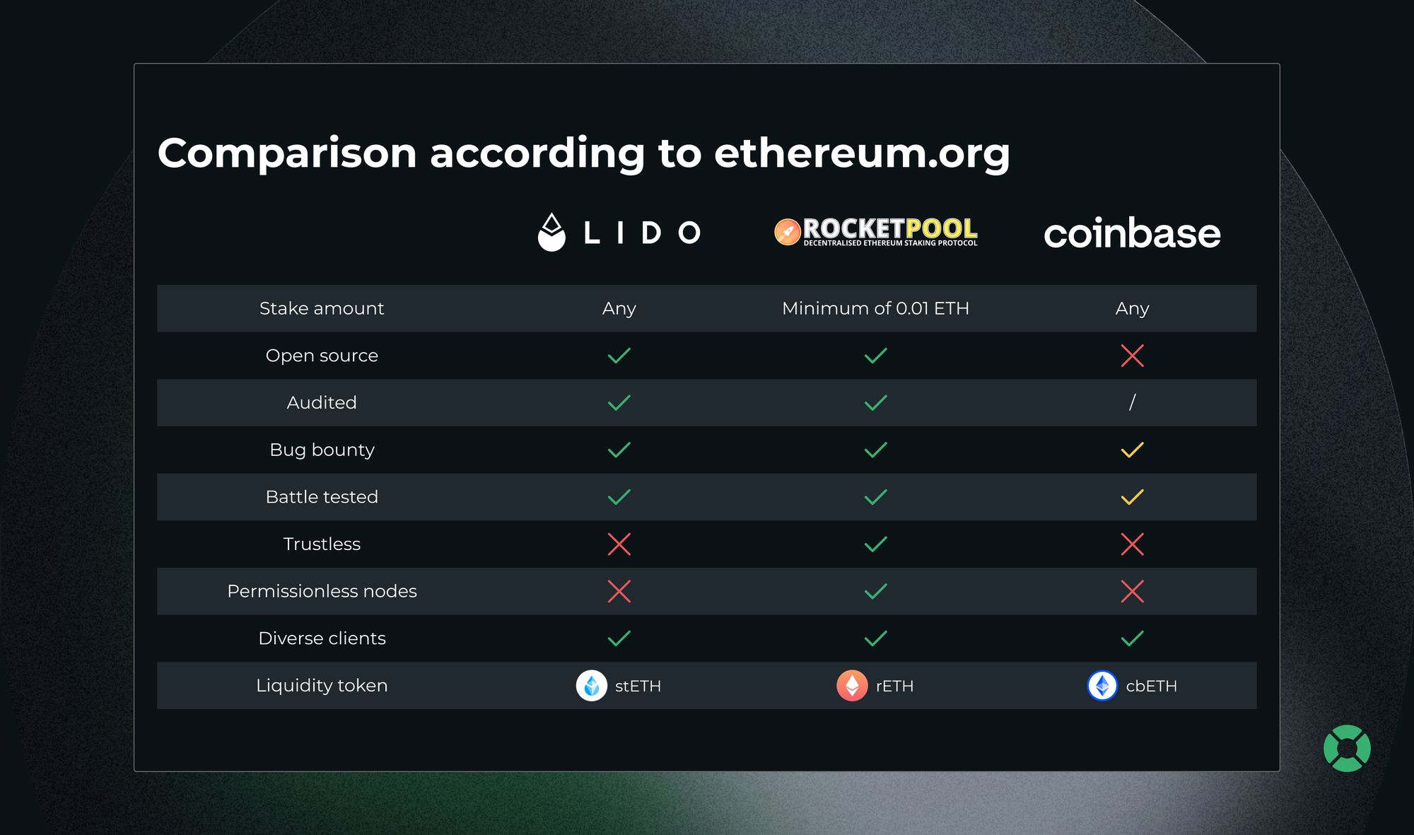 Lido liquid staking dashboard