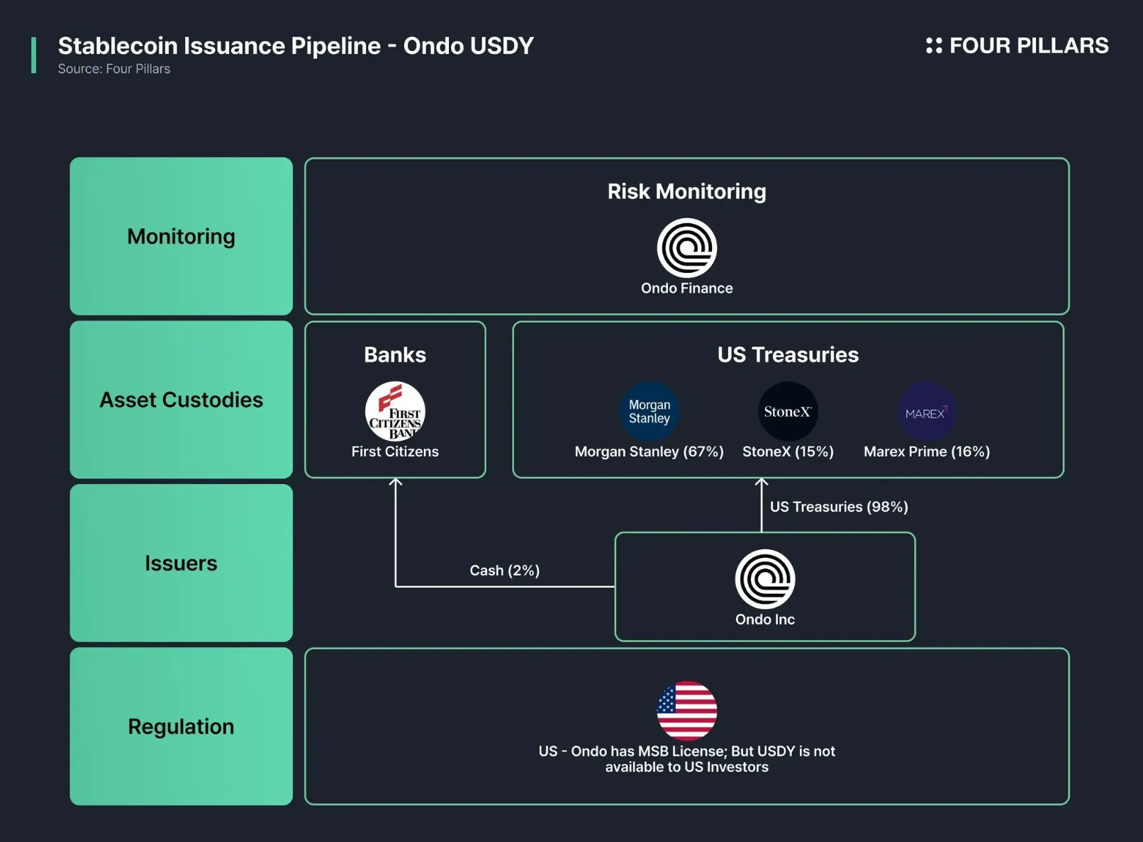 stablecoin reserve shortfall diagram