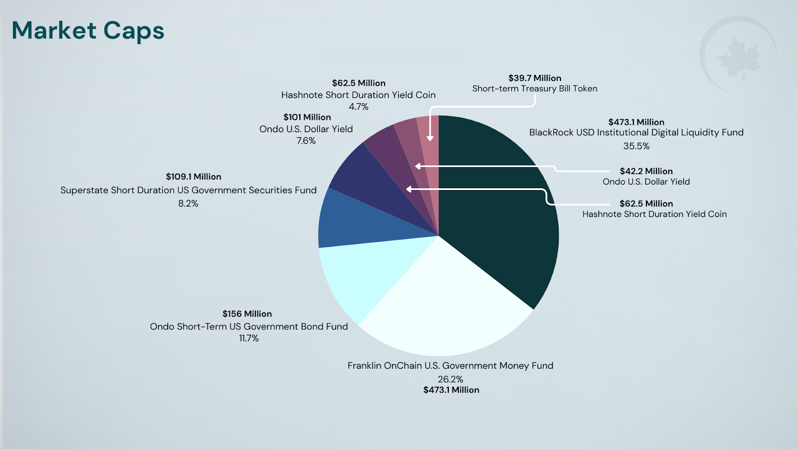 tokenized US Treasuries on blockchain