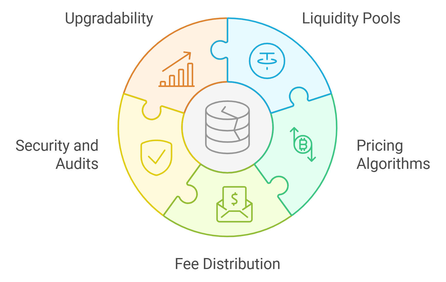 DeFi smart contract audit process