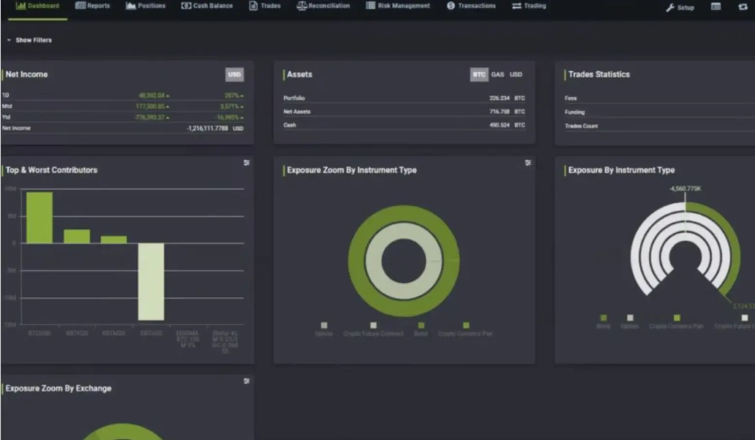 dHEDGE non-custodial asset management dashboard