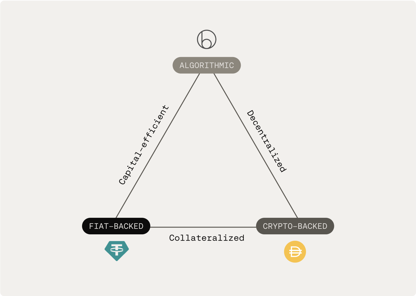 USST stablecoin backed by real-world assets diagram