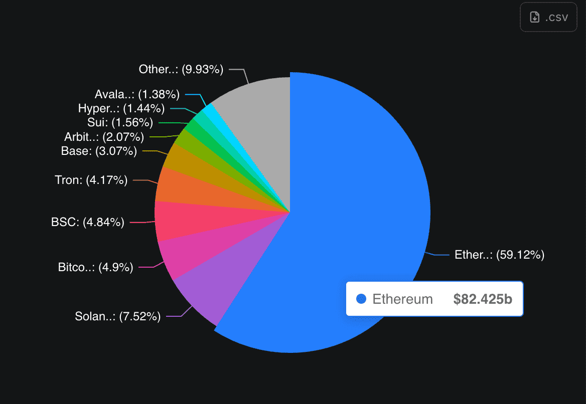 delta-neutral stablecoin yield farming vaults 2025