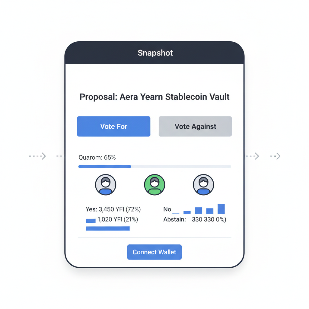 DAO governance voting interface Snapshot proposal stablecoin vault Aera Yearn