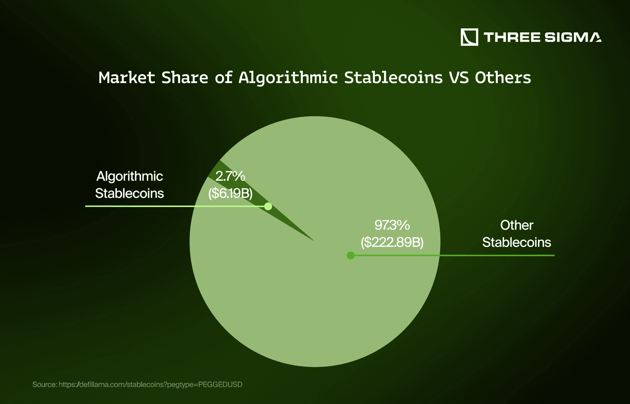 stablecoin low volatility capital preservation graph