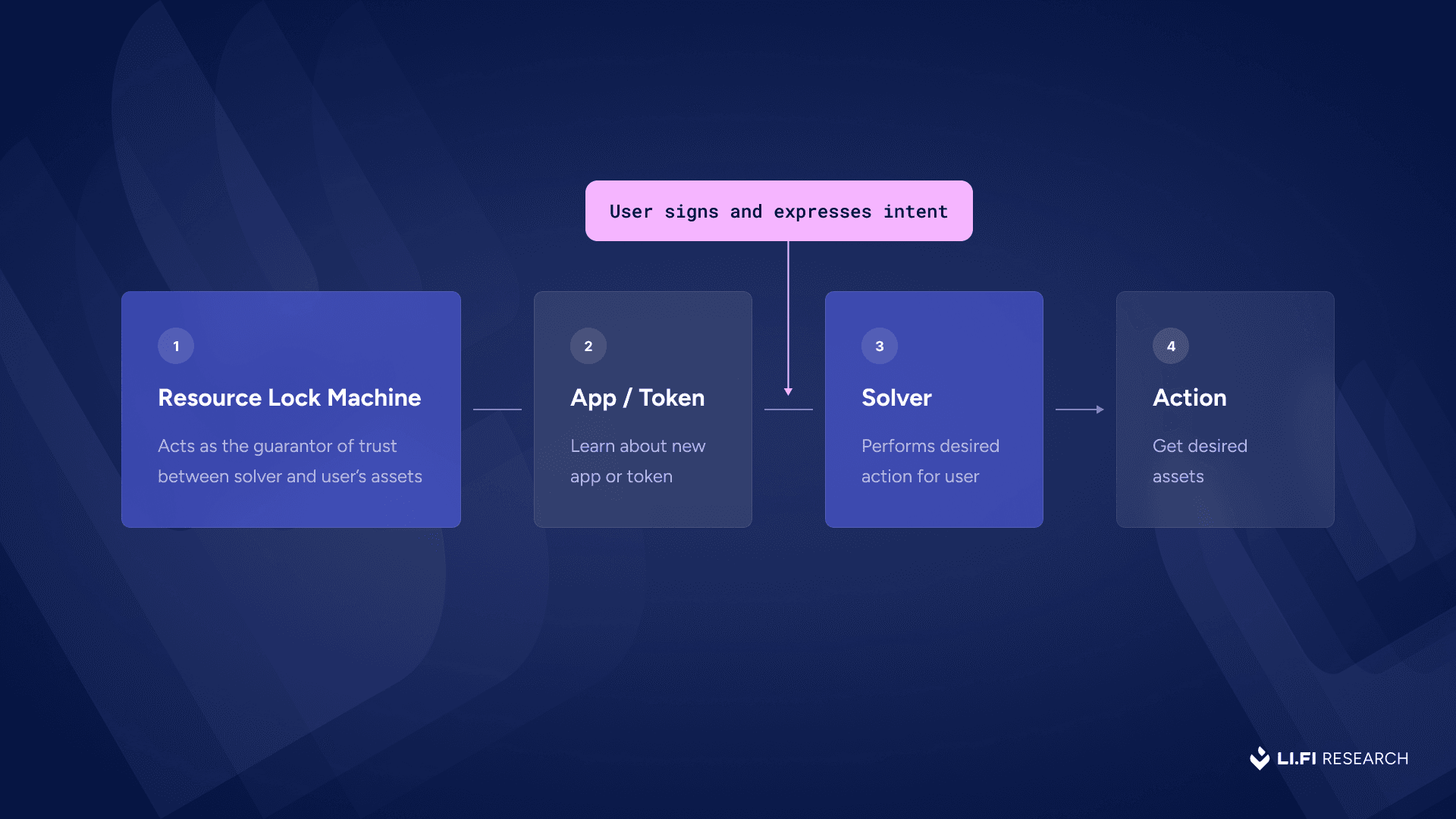 DAO treasury dashboard illustration showing multi-stablecoin vault allocations, automated rebalancing, and secure governance features