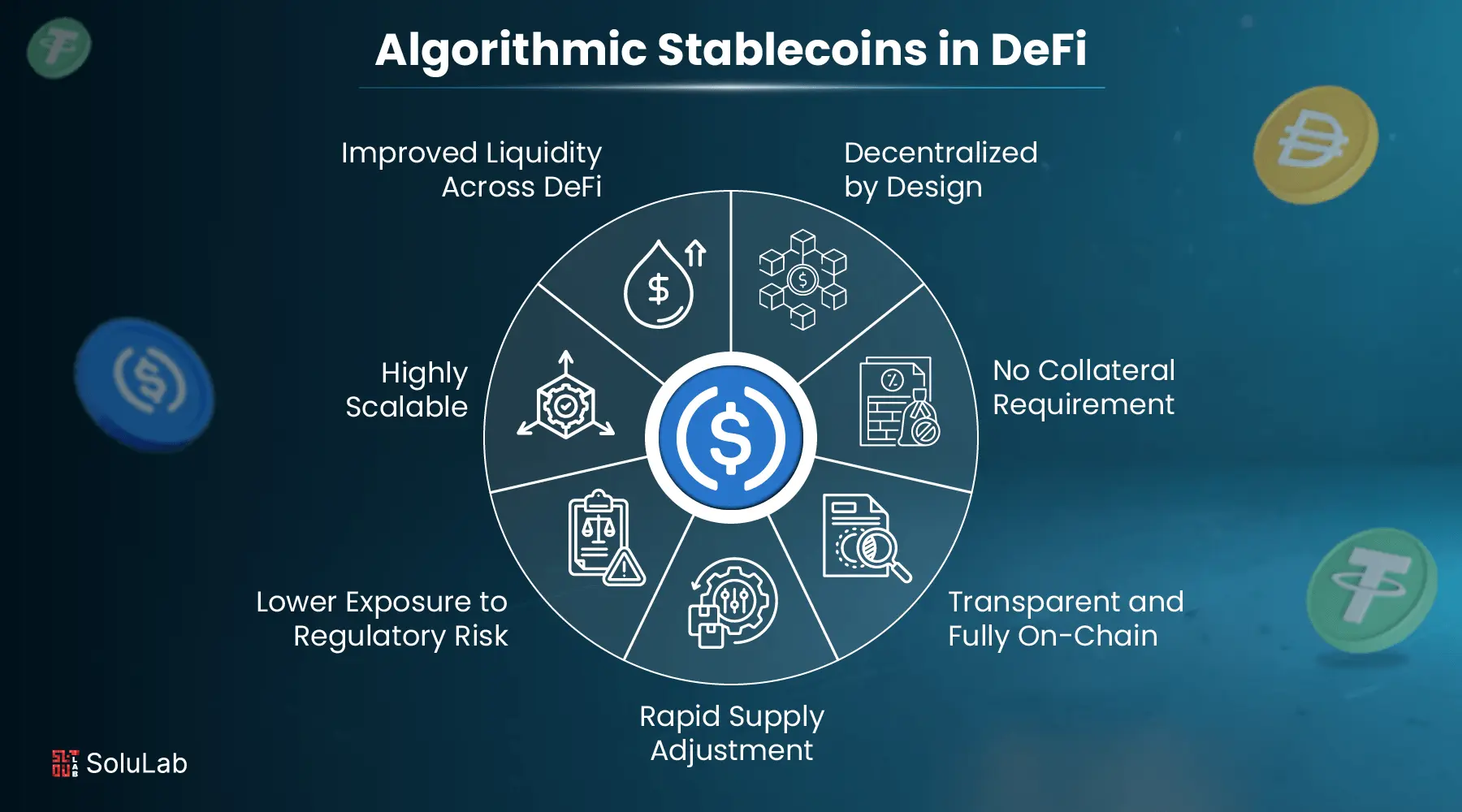 Factor.fi automated stablecoin vaults