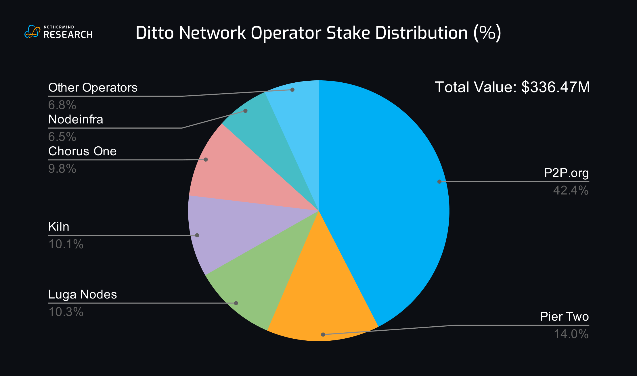DAO stablecoin vault dashboard displaying asset allocations and real-time yield metrics in 2025