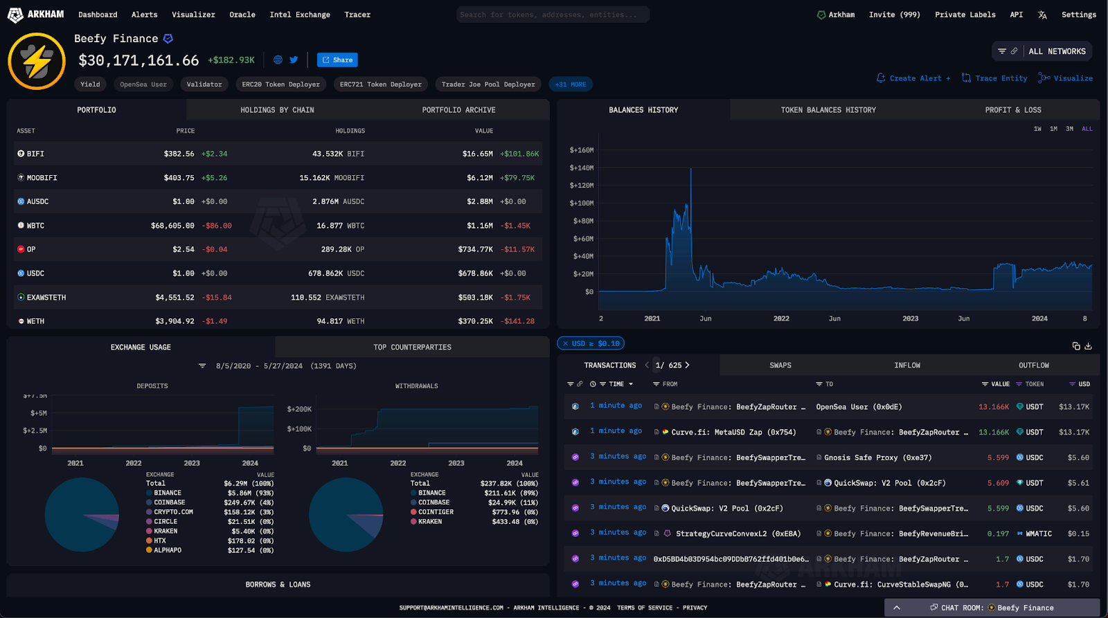 Yearn Beefy Morpho stablecoin yield aggregators interface