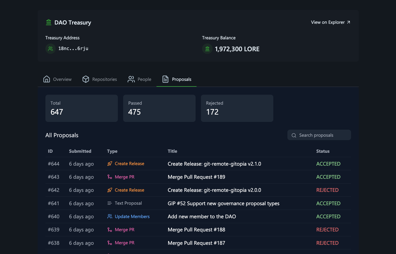 DAO dashboard member access and voting rights