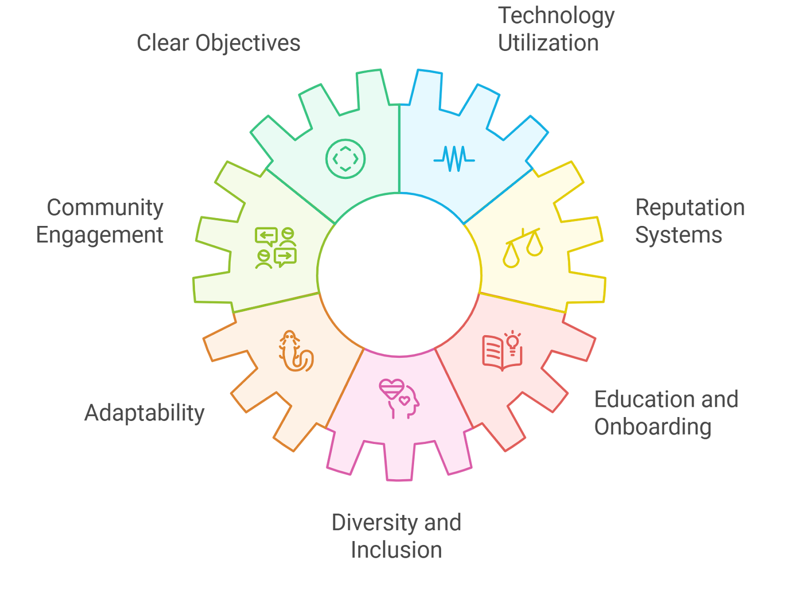DAO scalable growth model