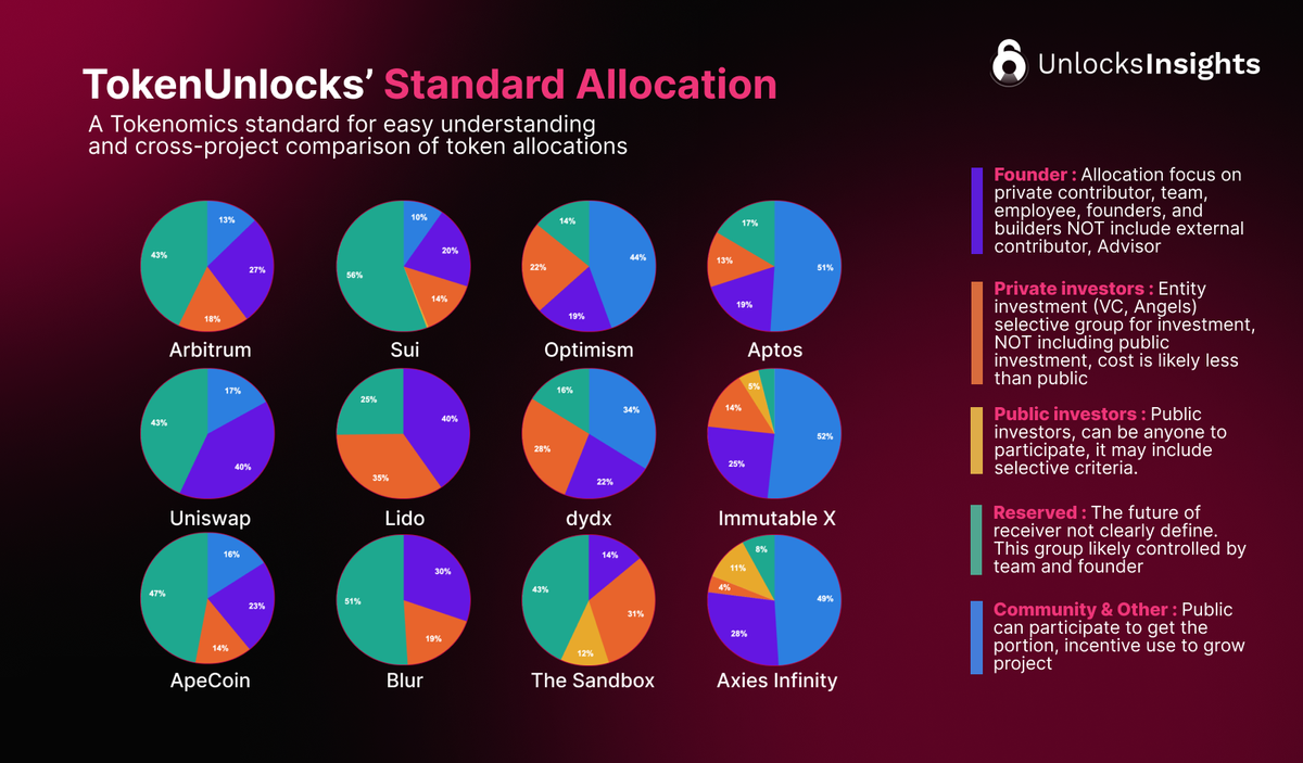 DAO treasury dashboard illustration displaying stablecoin vault allocations and DeFi yield strategies