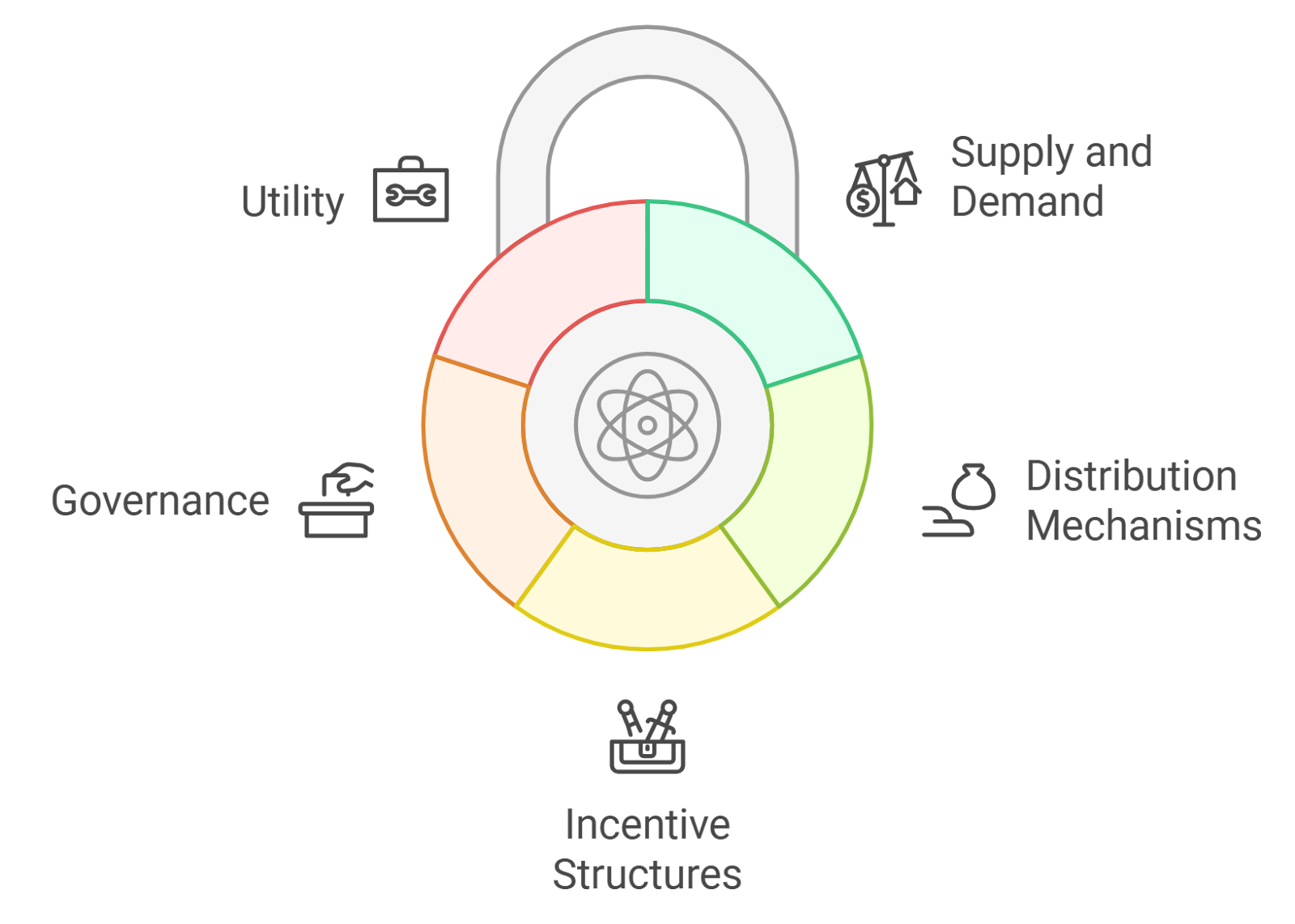 Auto.gov DeFi protocol governance interface